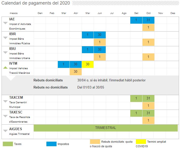 Captura calendari xaloc coronavirus